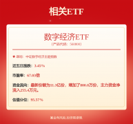 【财闻联播】164%↑深圳进出口数据发布！