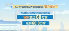 <strong>609万、126%、513%！透过数字读懂平易近营</strong>