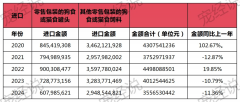 <strong>关税再加34%进出口宠物企业“大地动”了</strong>
