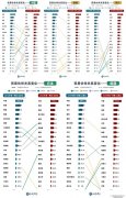 国际商业款式变了